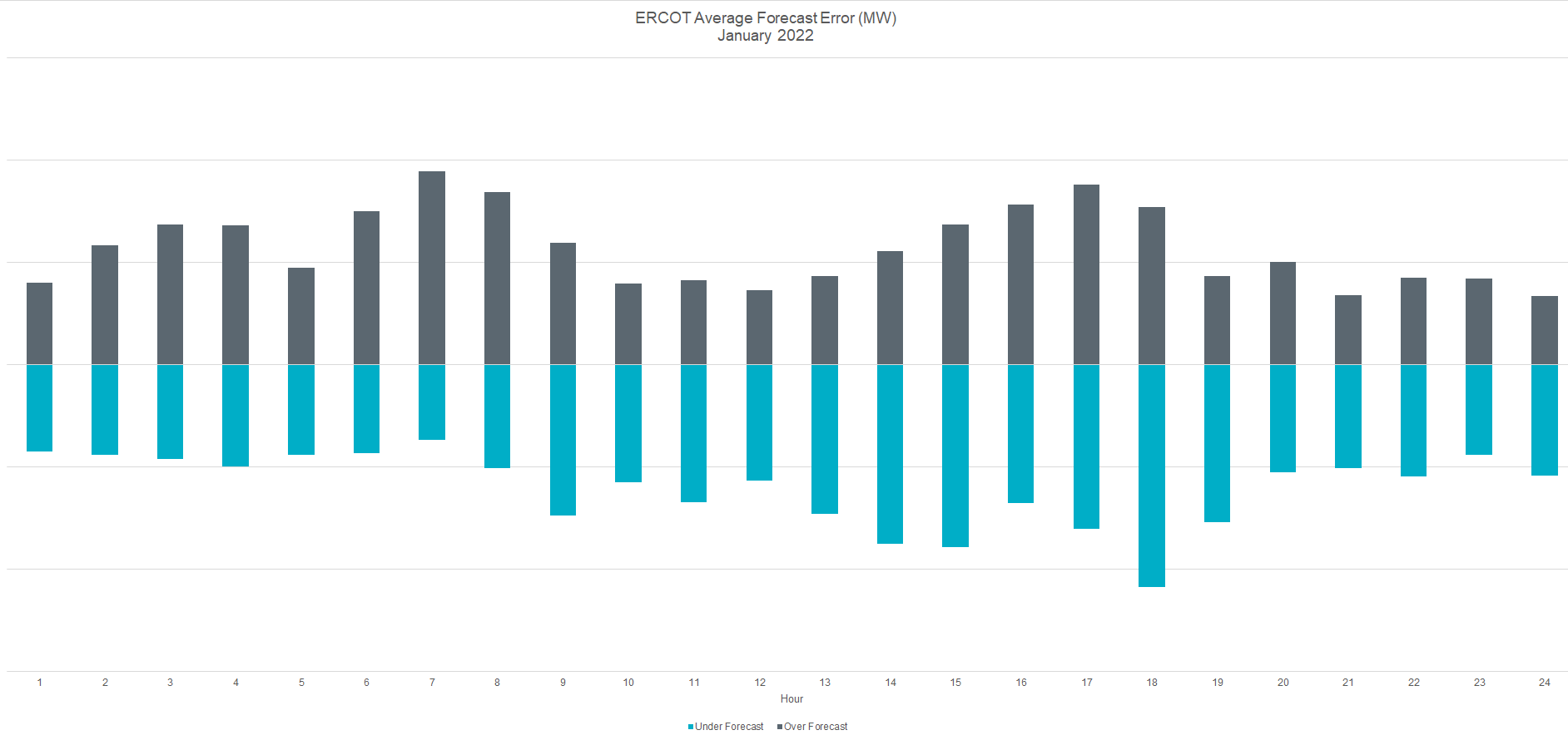 MTLF Monthly MAPE